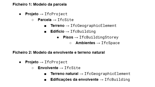 IFC_estruturas