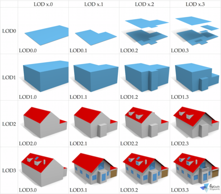 CEUS-LOD-1