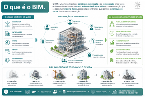 BIM_logo
