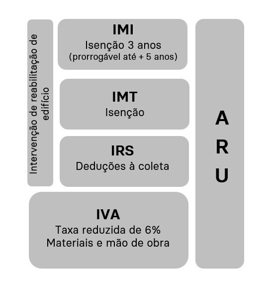 ARU