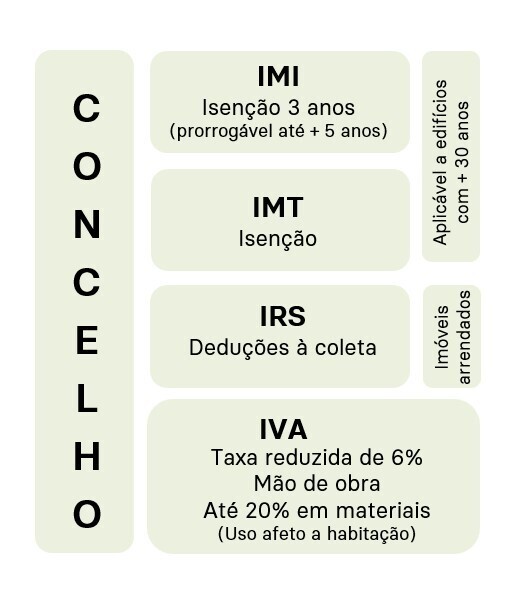 CONCELHO