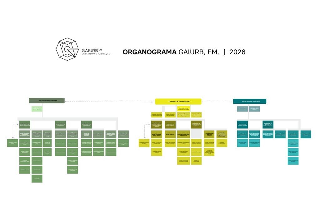 ORGANIGRAMA 2026
