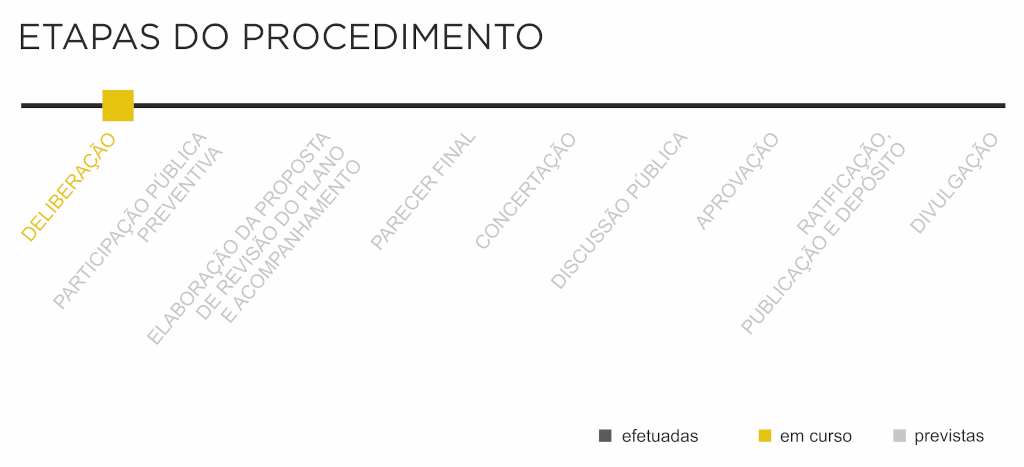 Delibera&ccedil;&atilde;o